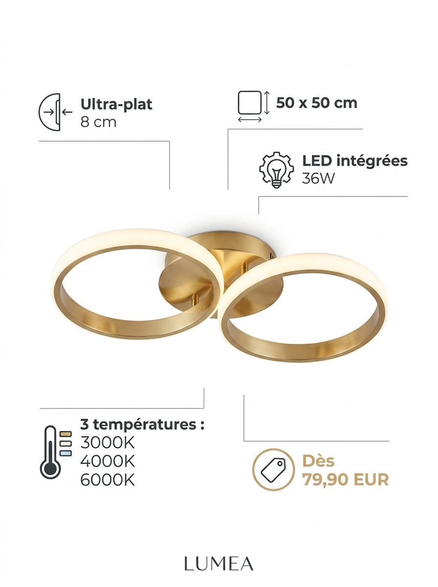 Infographie Plafonnier LED - specifications et dimensions